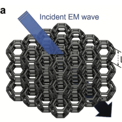 Kelvin-foam multifunctional metamaterial (Small,&nbsp;2023)