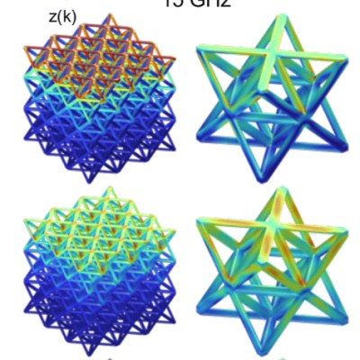 Multifunctional metamaterial (Material Horizons,&nbsp;2024)