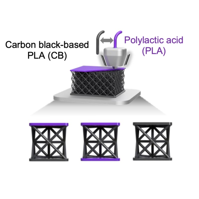 Meta-sandwich Composites for Stealth (Additive Manufacturing,&nbsp;2024)